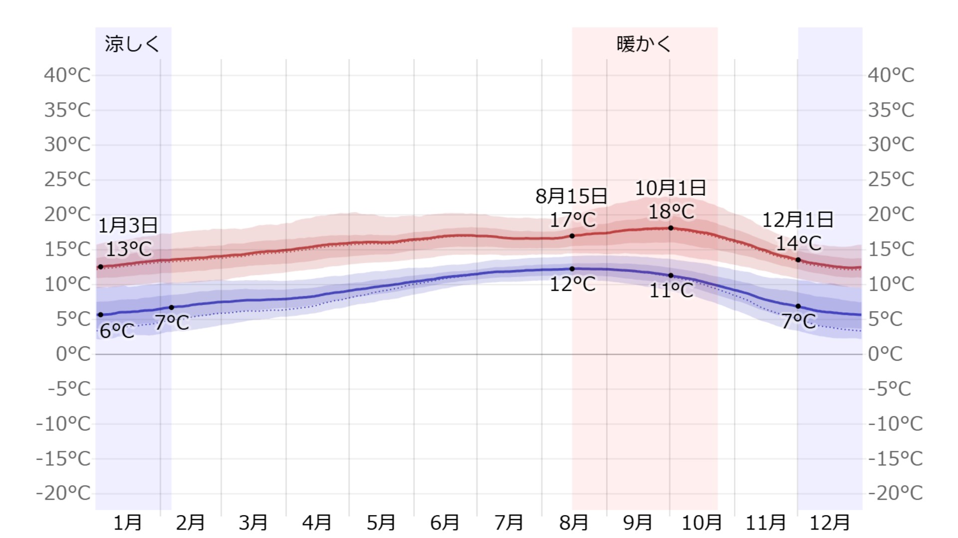 サンタクルーズ